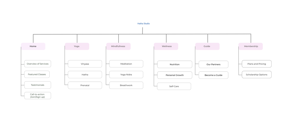 Sitemap
